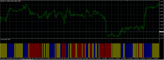 100 Pips Indicator MT4