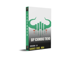 Bip Ichimoko Trend Indicator (Source Code) MQ4