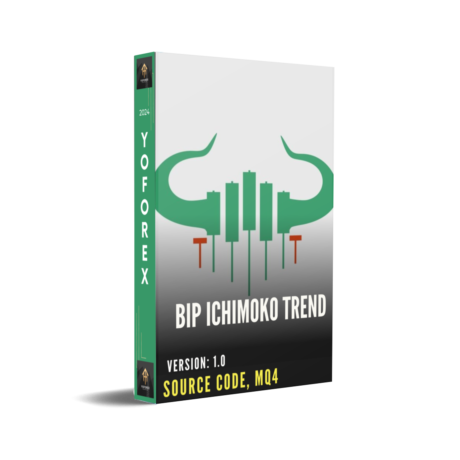 Bip Ichimoko Trend Indicator (Source Code) MQ4