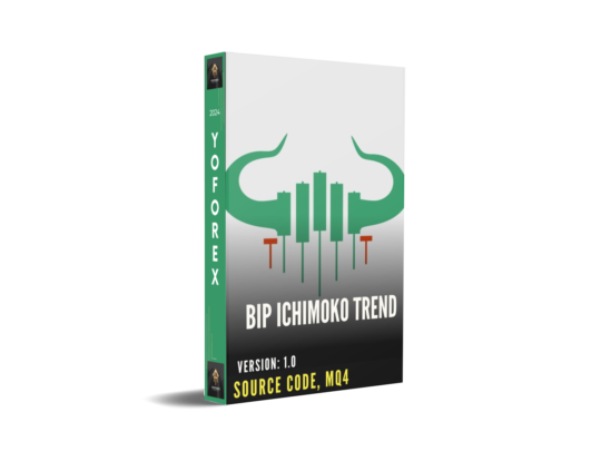 Bip Ichimoko Trend Indicator (Source Code) MQ4