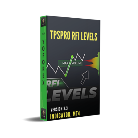 TPSpro RFI Levels Indicator V3.3 MT4