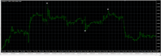 AK ZigZag Pointer Indicator MT4