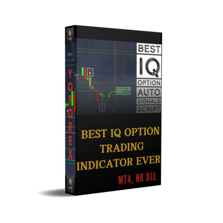 Best IQ Option Trading Indicator Ever MT4