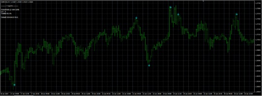 By Serzh Indicator MT4