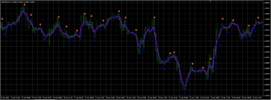 By Serzh Indicator MT4