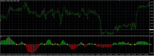 By Serzh Indicator MT4