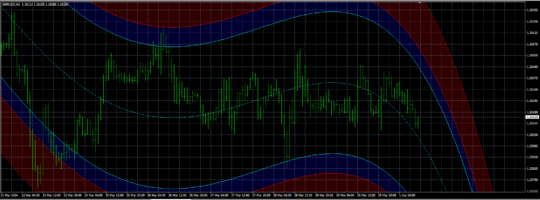 By Serzh Indicator MT4