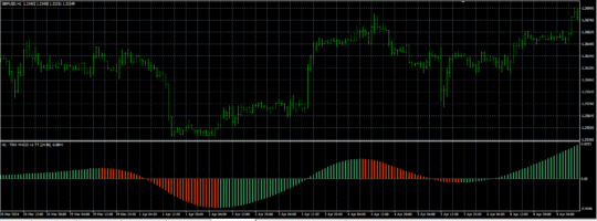 By Serzh Indicator MT4