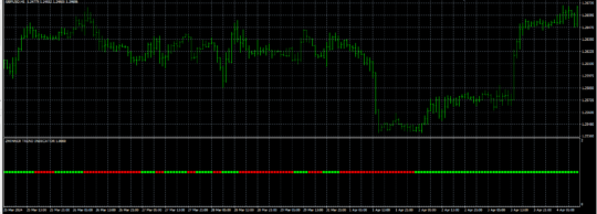 By Serzh Indicator MT4