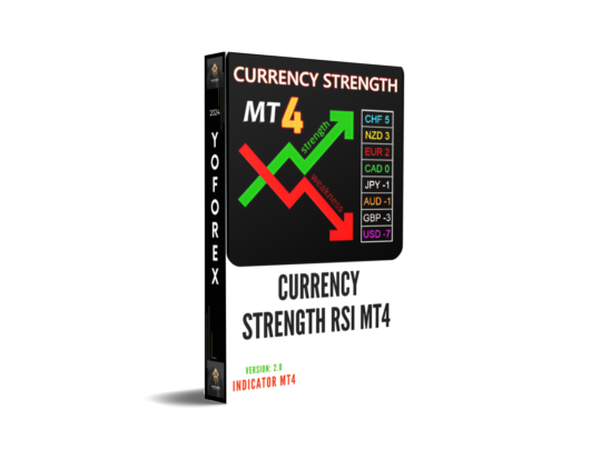 Currency Strength RSI Indicator V2 MT4
