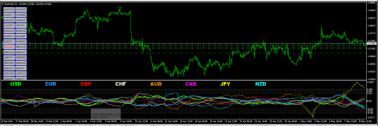 Currency Strength RSI Indicator V2 MT4