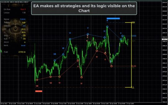 CyberVision EA V1.3 MT4 NoDLL