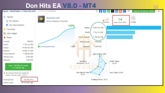 Don Hits EA V8.0 MT4 NoDLL