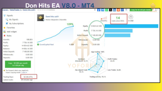 Don Hits EA V8.0 MT4 NoDLL