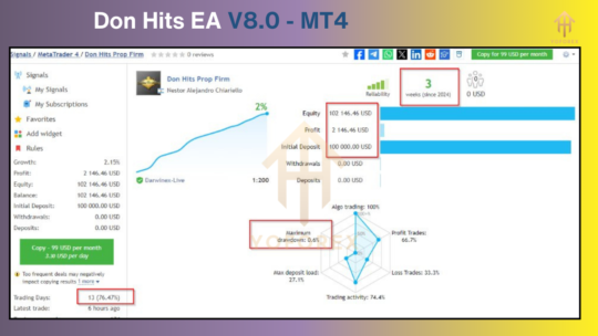 Don Hits EA V8.0 MT4 NoDLL