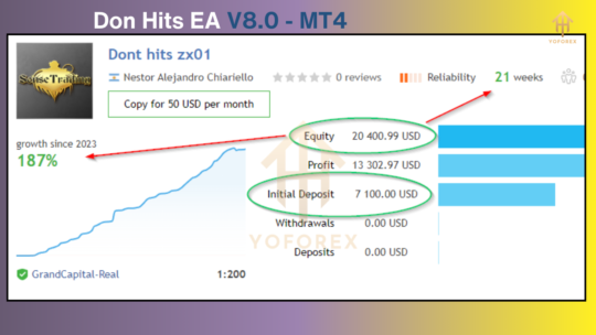 Don Hits EA V8.0 MT4 NoDLL