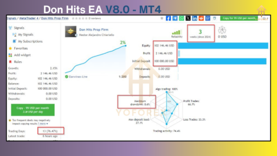 Don Hits EA V8.0 MT4 NoDLL