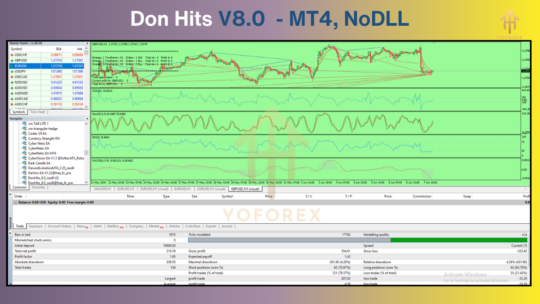 Don Hits EA V8.0 MT4 NoDLL