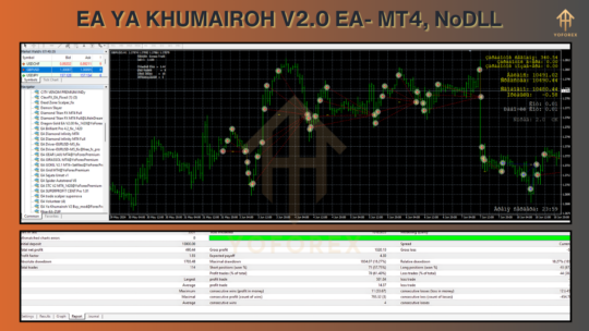 EA YA KHUMAIROH V2.0 MT4 NoDLL