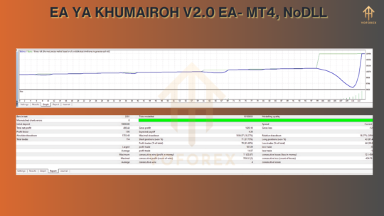 EA YA KHUMAIROH V2.0 MT4 NoDLL