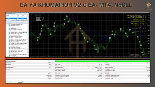 EA YA KHUMAIROH V2.0 MT4 NoDLL