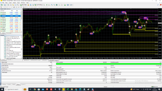 Easy to Use Safe Premium EA V3.0 MT4