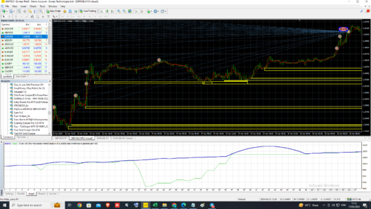 Easy to Use Safe Premium EA V3.0 MT4