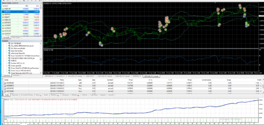 FONDEX HFT EA V3.0 MT4