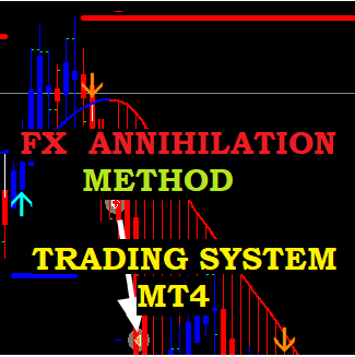 FX Annihilation Method Trading System MT4