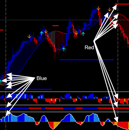 FX Annihilation Method Trading System MT4