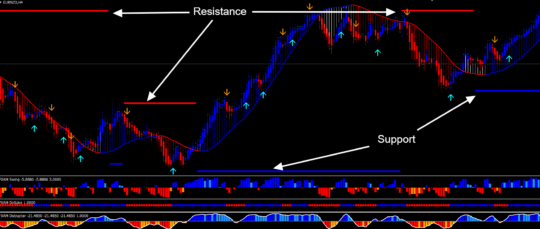 FX Annihilation Method Trading System MT4