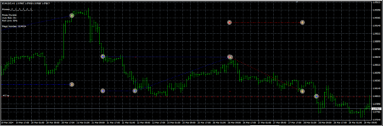 FXStabilizer Pro EA V1.2 MT4 with Setfile