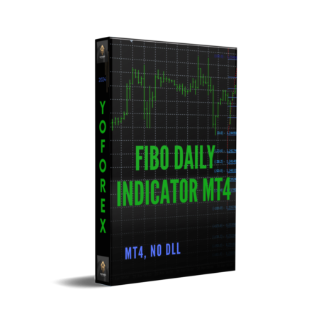 Fibo Daily Indicator MT4