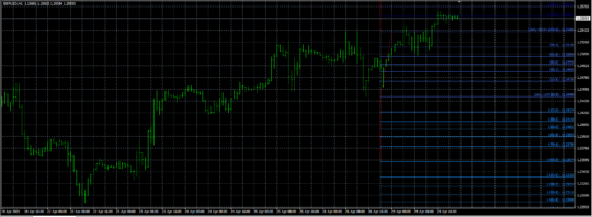 Fibo Daily Indicator MT4