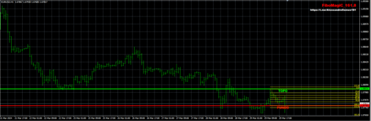 Fibo Magic System Indicator V161.8 MT4