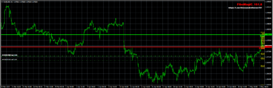 Fibo Magic System Indicator V161.8 MT4