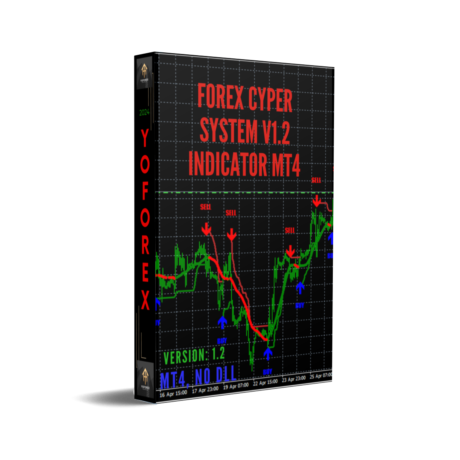 Forex Cyper System V1.2 Indicator MT4