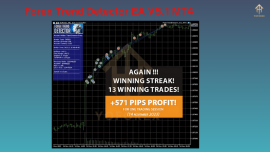 Forex Trend Detector EA V5.1