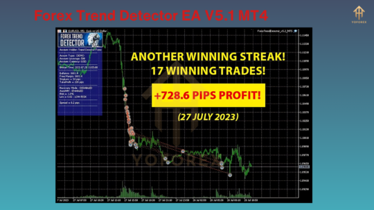 Forex Trend Detector EA V5.1