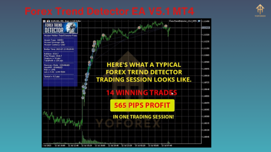 Forex Trend Detector EA V5.1