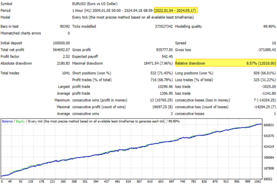 God of Dollar EURUSD h1 EA MT4