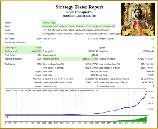 Gold Conqueror EA MT4