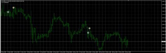 Gold Intelligence EA V5.5 MT4 NoDLL