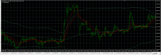 Gold Intelligence EA V5.5 MT4 NoDLL