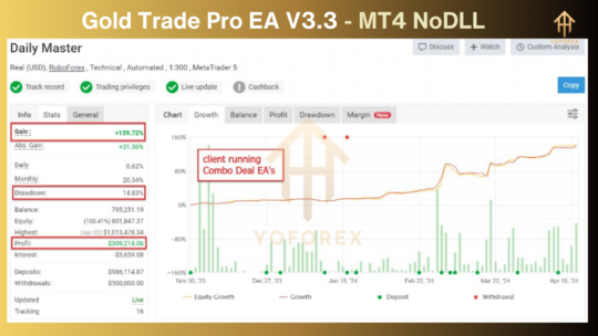 Gold Trade Pro EA V3.3 MT4 NoDLL