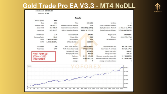 Gold Trade Pro EA V3.3 MT4 NoDLL