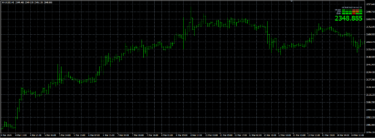 Golden Line V3 Indicator MT4 10