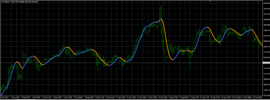 Golden Line V3 Indicator MT4 11