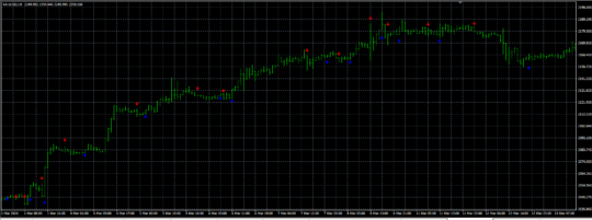 Golden Line V3 Indicator MT4