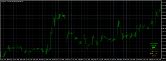 Golden Line V3 Indicator MT4 3